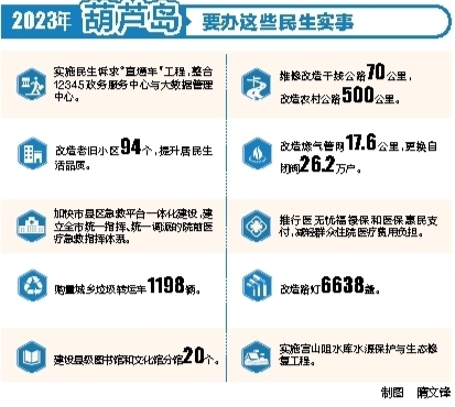 葫芦岛市加大力度实施燃气管网改造及更新工程